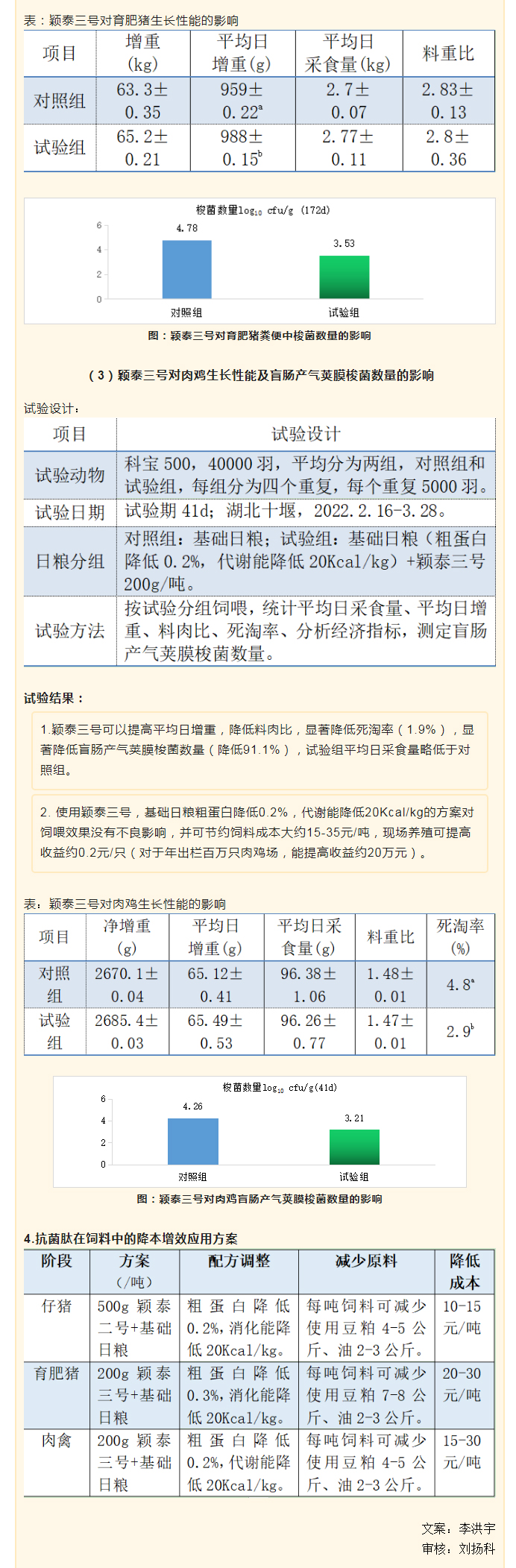 降本增效，穎“肽”有道——抗菌肽降低飼料營養(yǎng)水平應(yīng)用方案_04